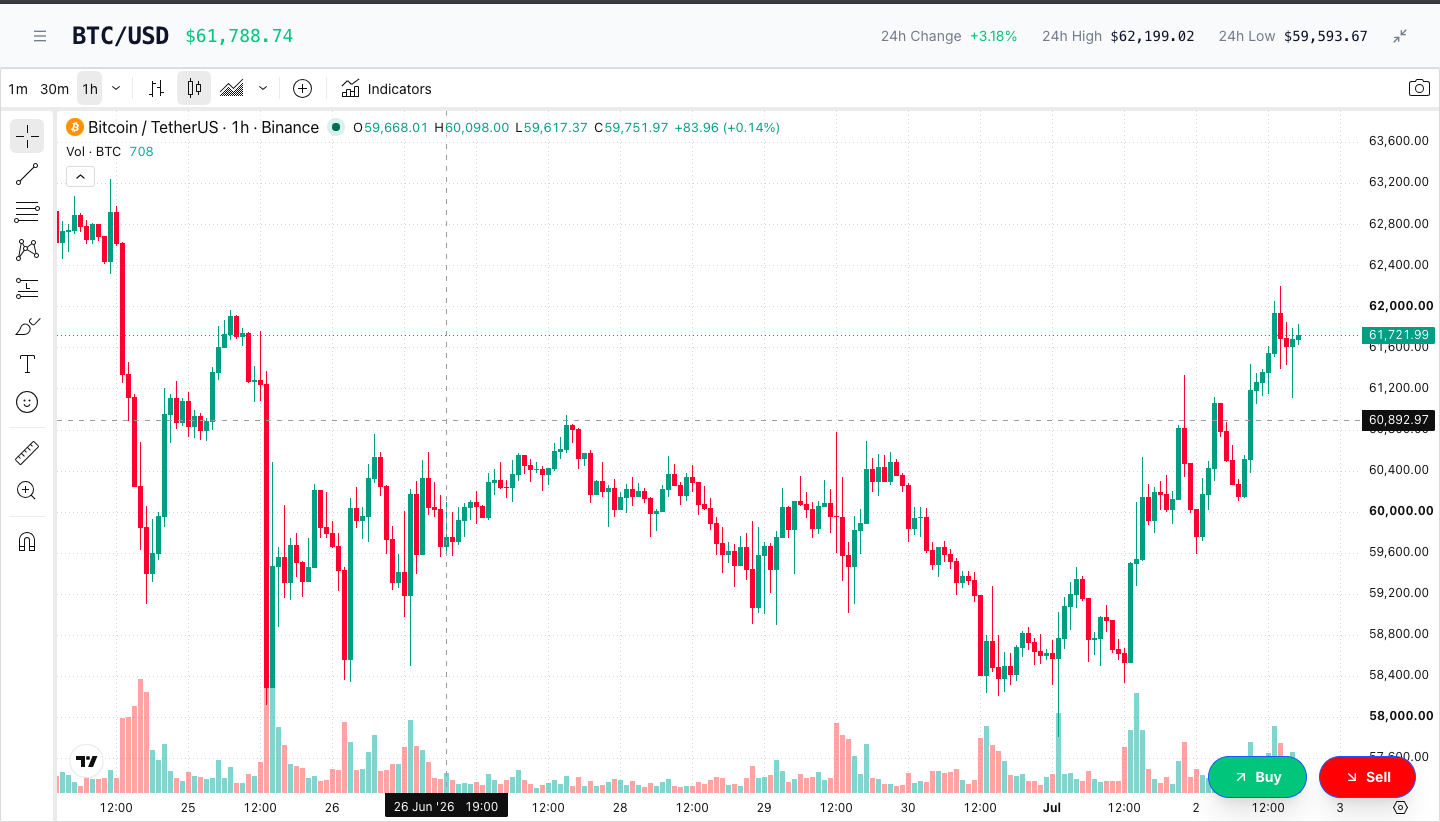 CryptoSim trading interface